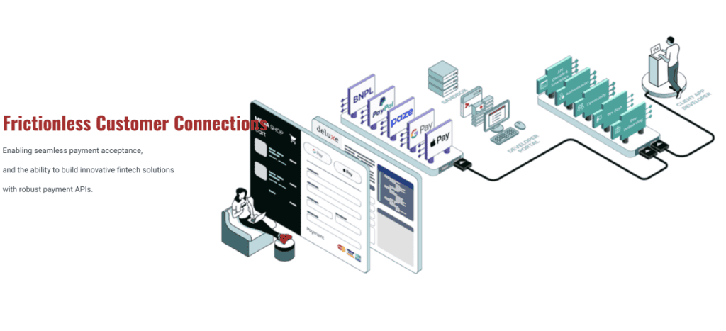 First American Payment Systems Review